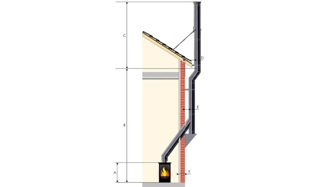 Graphic of a flue pipe